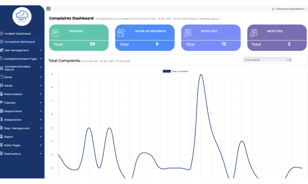 Grievance Redressal System | TACT Connect